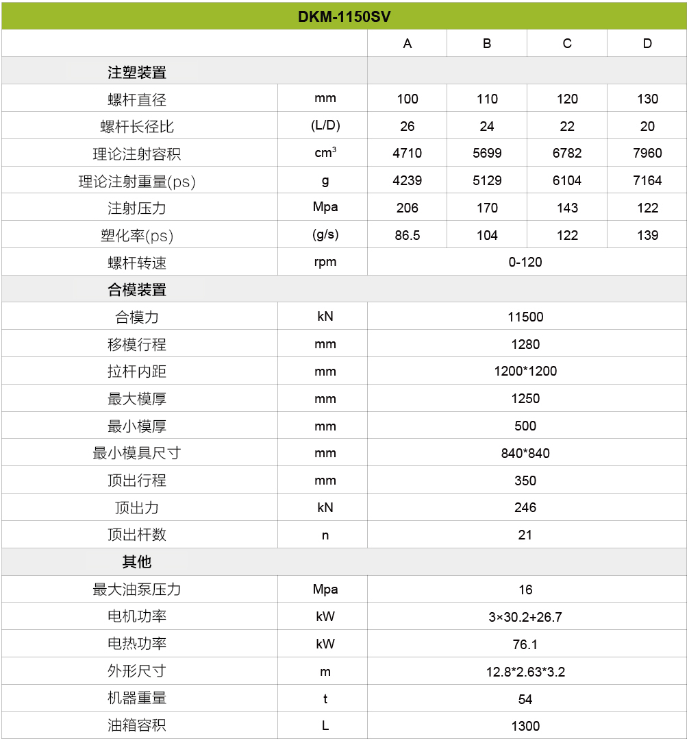 伺服注塑機(jī)1150噸