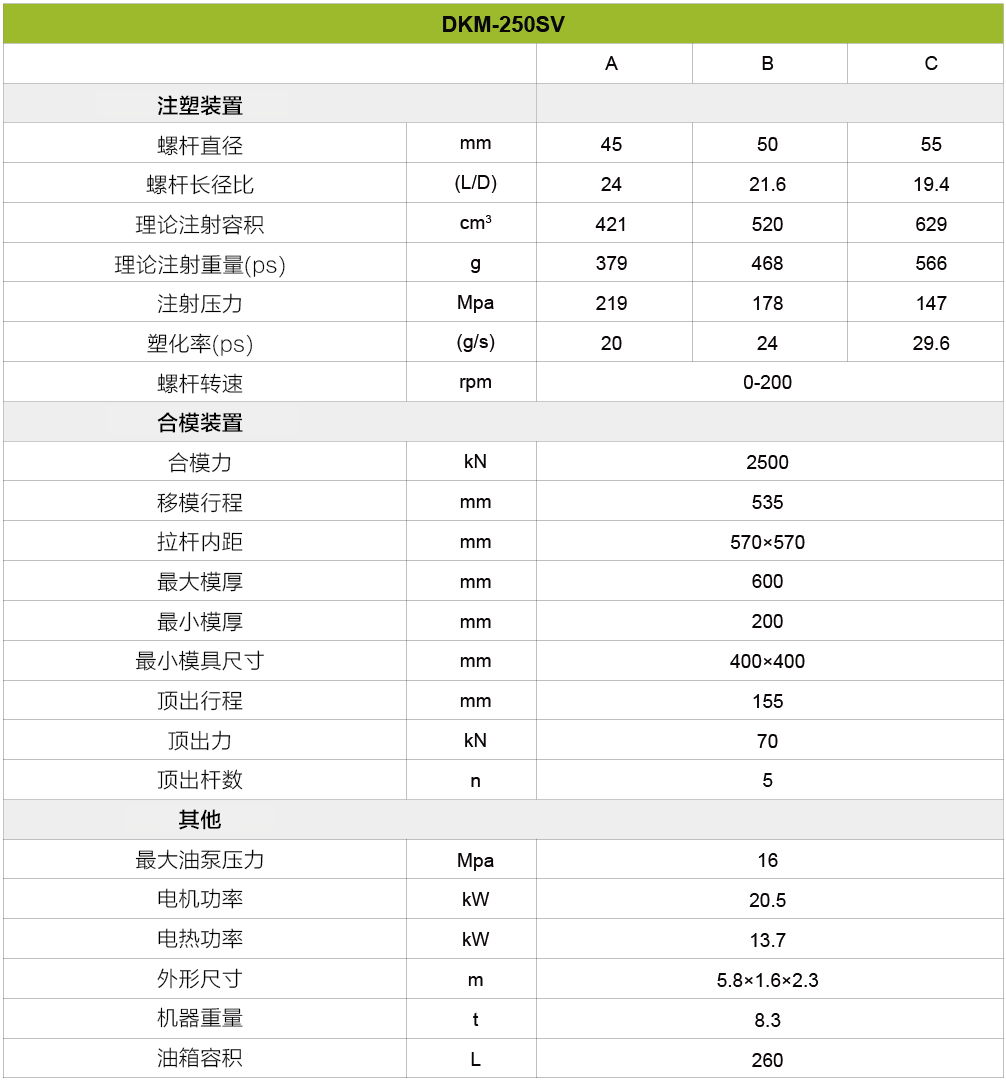 伺服注塑機(jī)250噸